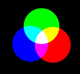 Additive colors